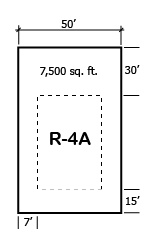 Atlanta Residential Zoning