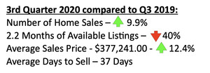 Q3 2020 Metro Atlanta Homes Sales Update