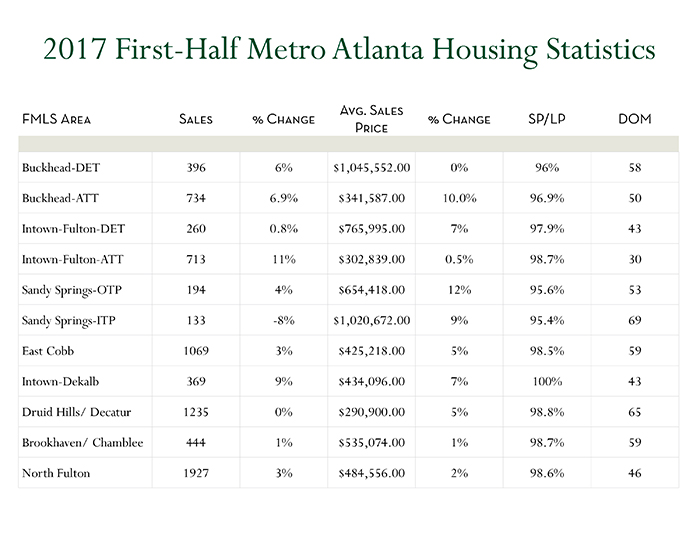 half metro stats