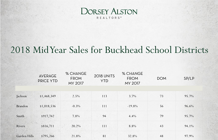 2018 mid year buckhead