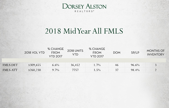 2018 mid year fmls